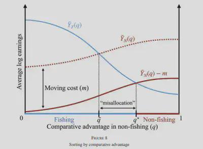A very intuitive illustration in their paper